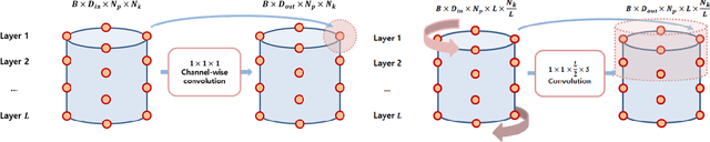 Figure 3 for Robust Kernel-based Feature Representation for 3D Point Cloud Analysis via Circular Graph Convolutional Network