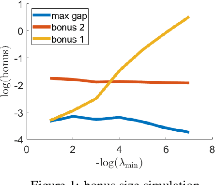 Figure 1 for Corruption-Robust Offline Reinforcement Learning