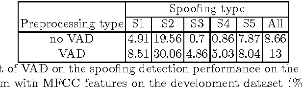 Figure 3 for Anti-spoofing Methods for Automatic SpeakerVerification System