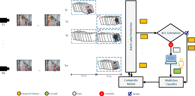 Figure 3 for Active Mining of Parallel Video Streams