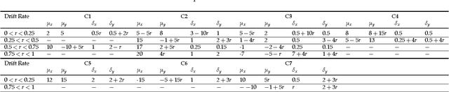 Figure 4 for Active Mining of Parallel Video Streams