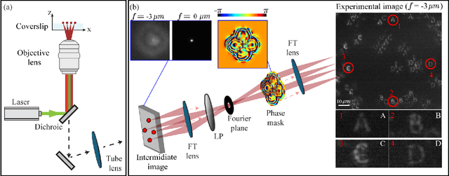 Figure 2 for Diffractive optical system design by cascaded propagation