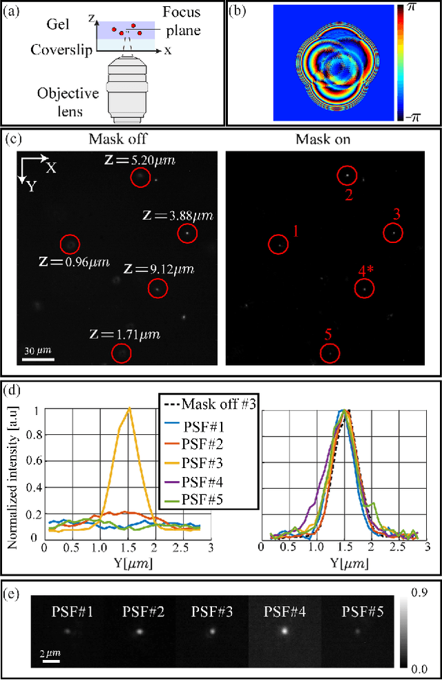 Figure 3 for Diffractive optical system design by cascaded propagation