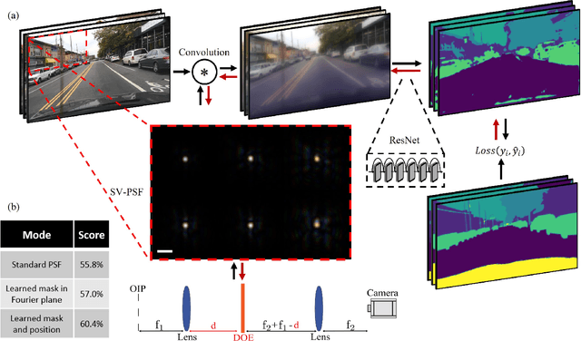 Figure 4 for Diffractive optical system design by cascaded propagation