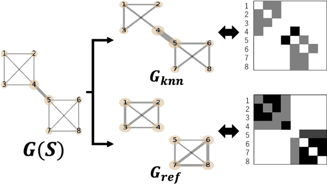 Figure 4 for Refining Similarity Matrices to Cluster Attributed Networks Accurately