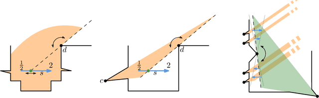 Figure 3 for Covering Polygons is Even Harder