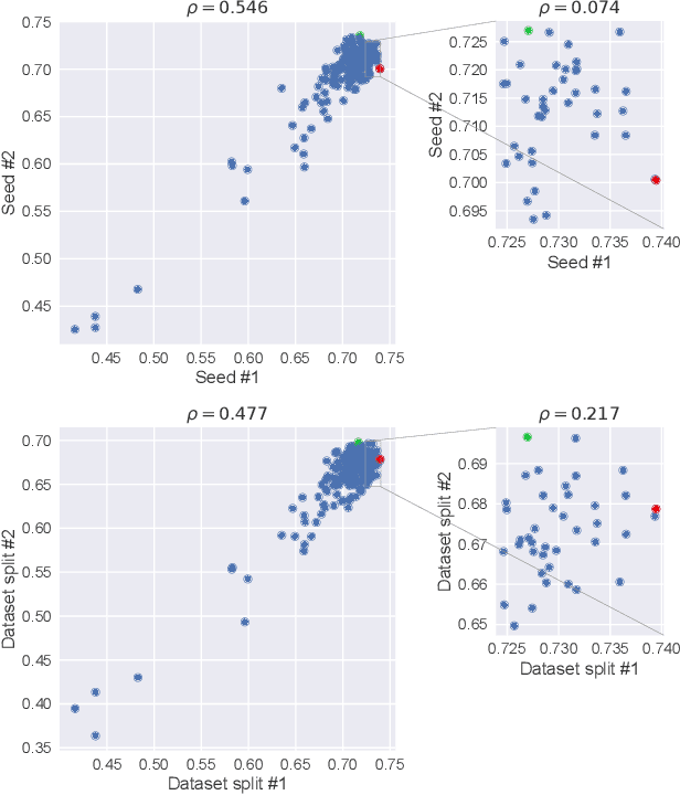 Figure 1 for Heed the Noise in Performance Evaluations in Neural Architecture Search