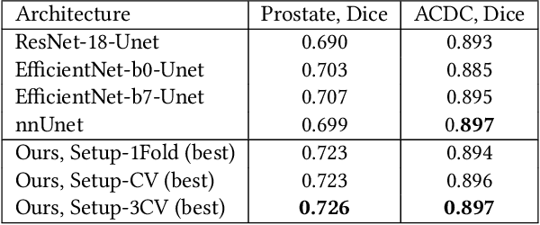 Figure 2 for Heed the Noise in Performance Evaluations in Neural Architecture Search