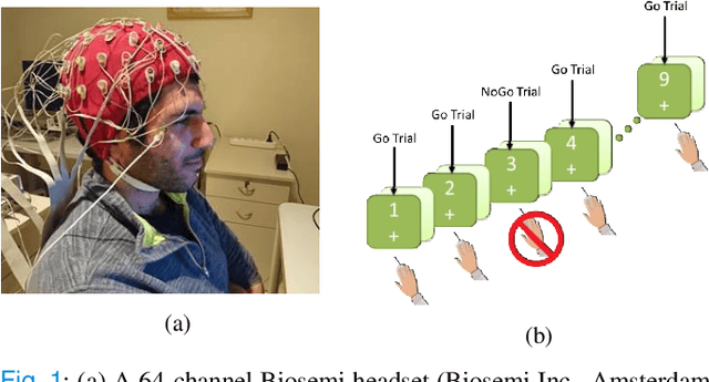 Figure 1 for Prediction of Reaction Time and Vigilance Variability from Spatiospectral Features of Resting-State EEG in a Long Sustained Attention Task