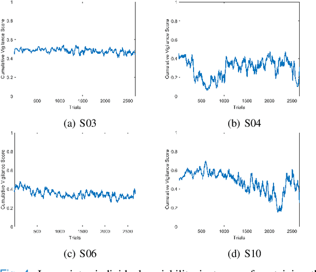 Figure 4 for Prediction of Reaction Time and Vigilance Variability from Spatiospectral Features of Resting-State EEG in a Long Sustained Attention Task