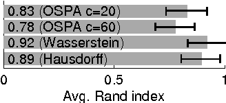 Figure 1 for Clustering For Point Pattern Data