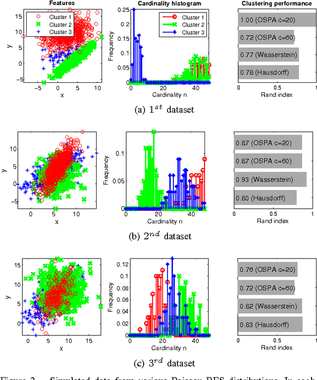 Figure 2 for Clustering For Point Pattern Data