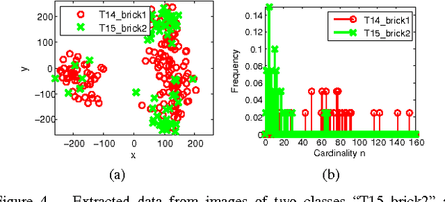 Figure 4 for Clustering For Point Pattern Data