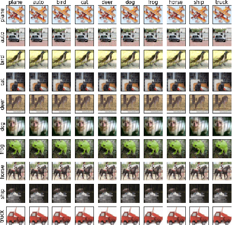 Figure 3 for GenAttack: Practical Black-box Attacks with Gradient-Free Optimization