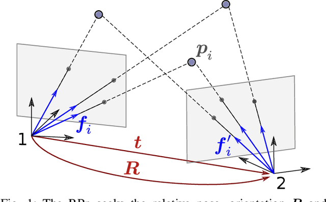 Figure 1 for Fast and Robust Certifiable Estimation of the Relative Pose Between Two Calibrated Cameras
