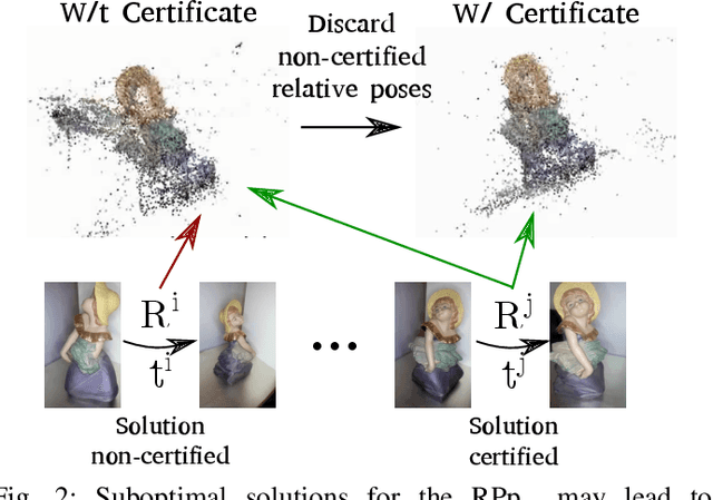 Figure 2 for Fast and Robust Certifiable Estimation of the Relative Pose Between Two Calibrated Cameras