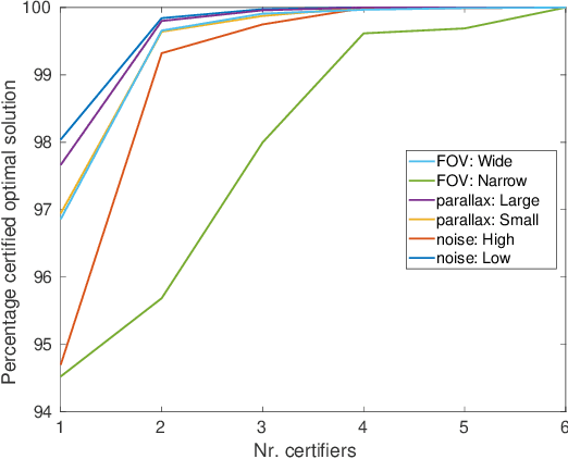 Figure 3 for Fast and Robust Certifiable Estimation of the Relative Pose Between Two Calibrated Cameras
