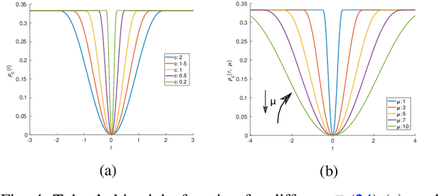 Figure 4 for Fast and Robust Certifiable Estimation of the Relative Pose Between Two Calibrated Cameras