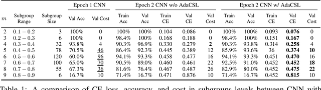 Figure 1 for Adaptive Cost-Sensitive Learning in Neural Networks for Misclassification Cost Problems
