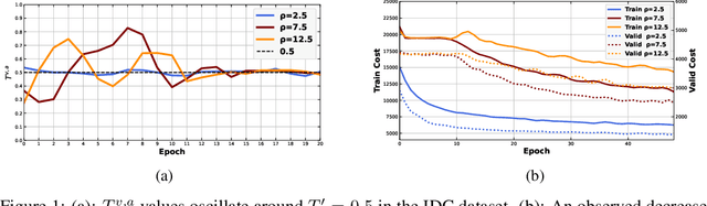 Figure 2 for Adaptive Cost-Sensitive Learning in Neural Networks for Misclassification Cost Problems