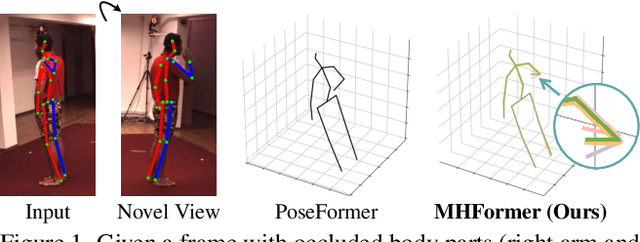 Figure 1 for MHFormer: Multi-Hypothesis Transformer for 3D Human Pose Estimation