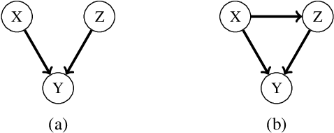 Figure 1 for A Weaker Faithfulness Assumption based on Triple Interactions