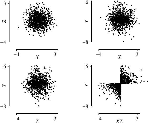 Figure 2 for A Weaker Faithfulness Assumption based on Triple Interactions