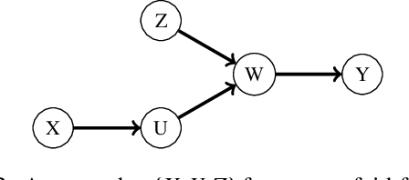 Figure 3 for A Weaker Faithfulness Assumption based on Triple Interactions