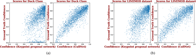Figure 1 for CullNet: Calibrated and Pose Aware Confidence Scores for Object Pose Estimation