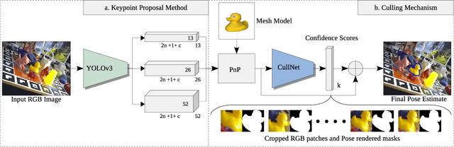 Figure 3 for CullNet: Calibrated and Pose Aware Confidence Scores for Object Pose Estimation