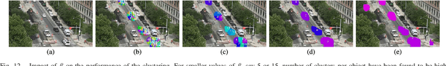 Figure 4 for Temporal Unknown Incremental Clustering (TUIC) Model for Analysis of Traffic Surveillance Videos