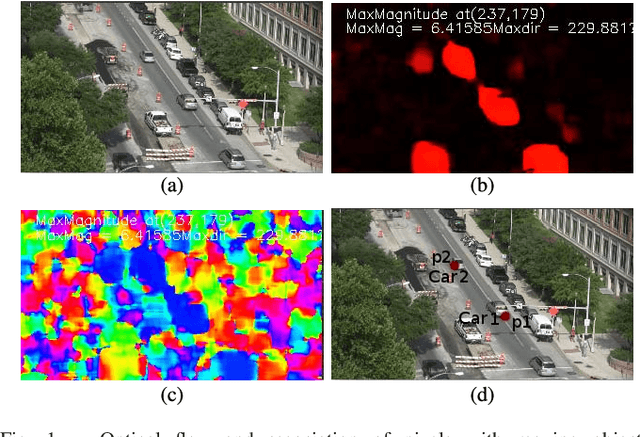 Figure 1 for Temporal Unknown Incremental Clustering (TUIC) Model for Analysis of Traffic Surveillance Videos