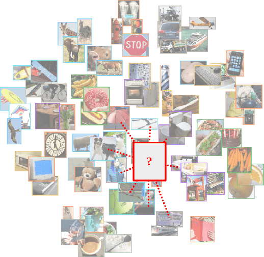 Figure 1 for Contrastive Object Detection Using Knowledge Graph Embeddings
