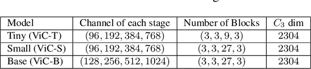 Figure 2 for VidConv: A modernized 2D ConvNet for Efficient Video Recognition