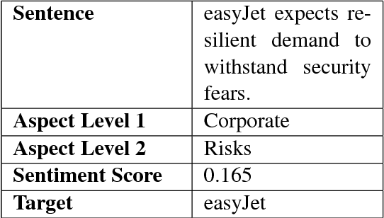 Figure 1 for Financial Aspect-Based Sentiment Analysis using Deep Representations