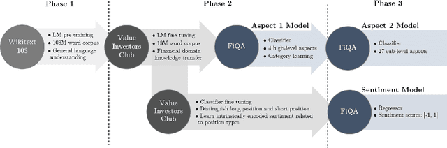 Figure 2 for Financial Aspect-Based Sentiment Analysis using Deep Representations