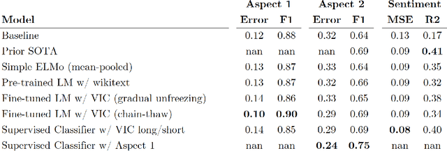 Figure 3 for Financial Aspect-Based Sentiment Analysis using Deep Representations