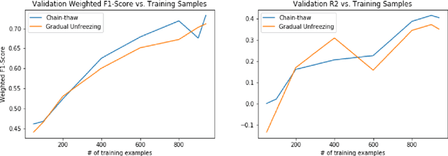 Figure 4 for Financial Aspect-Based Sentiment Analysis using Deep Representations