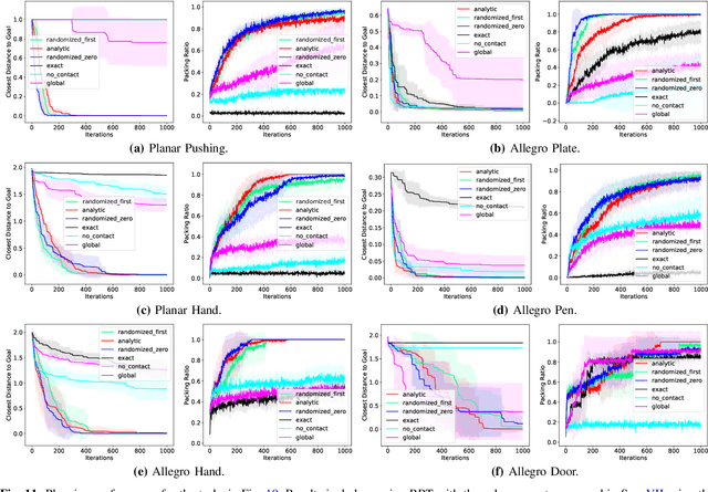 Figure 3 for Global Planning for Contact-Rich Manipulation via Local Smoothing of Quasi-dynamic Contact Models