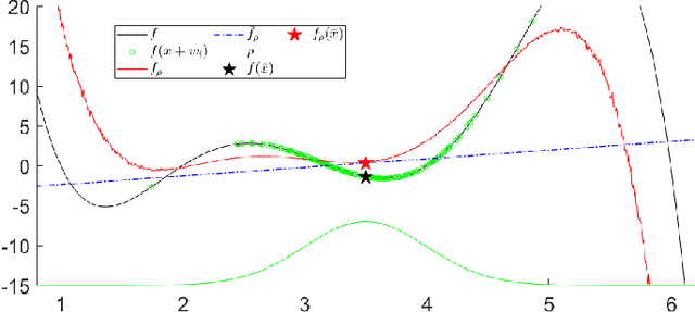 Figure 4 for Global Planning for Contact-Rich Manipulation via Local Smoothing of Quasi-dynamic Contact Models