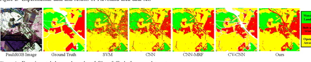 Figure 3 for PolSAR Image Classification Based on Robust Low-Rank Feature Extraction and Markov Random Field
