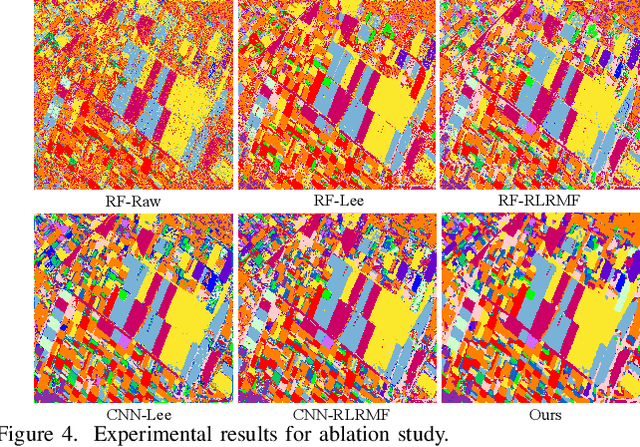 Figure 4 for PolSAR Image Classification Based on Robust Low-Rank Feature Extraction and Markov Random Field