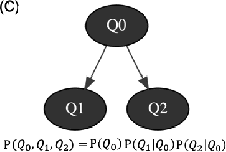 Figure 1 for Order Effects in Bayesian Updates