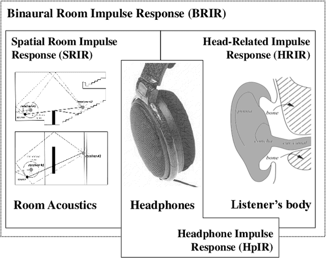 Figure 2 for Sonic Interactions in Virtual Environments: the Egocentric Audio Perspective of the Digital Twin