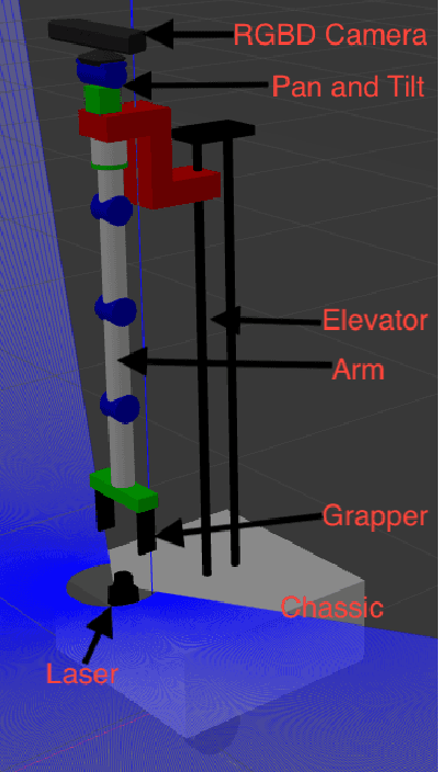 Figure 3 for Semantic Task Planning for Service Robots in Open World