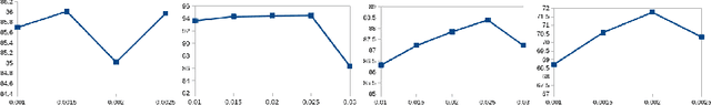 Figure 2 for Non-binary deep transfer learning for imageclassification