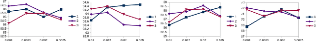 Figure 3 for Non-binary deep transfer learning for imageclassification