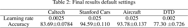 Figure 4 for Non-binary deep transfer learning for imageclassification