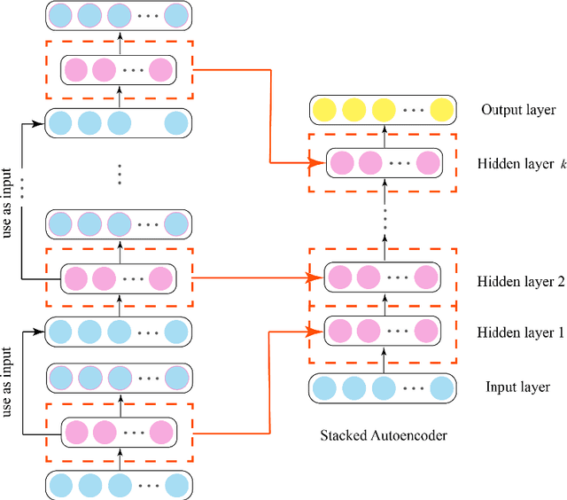 Figure 3 for A joint autoencoder for prediction and its application in GPS trajectory data