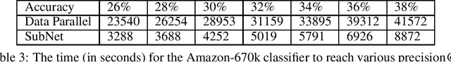 Figure 4 for Distributed Learning of Deep Neural Networks using Independent Subnet Training